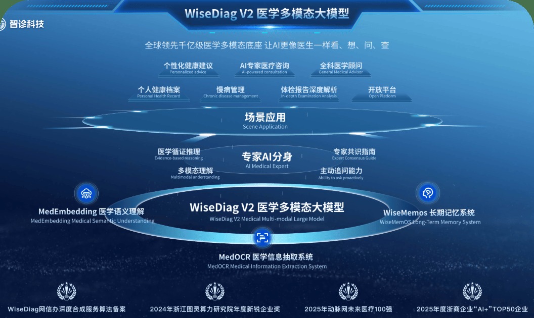 WiseDiag 产品结构示意